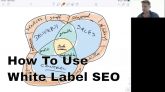 White Label SEO Process