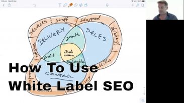 White Label SEO Process